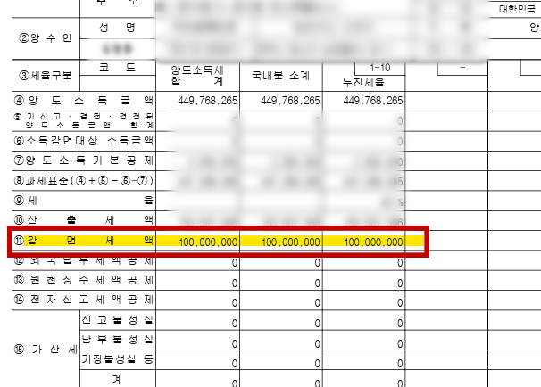 양도소득세 감면세액 1억 원 신고서
