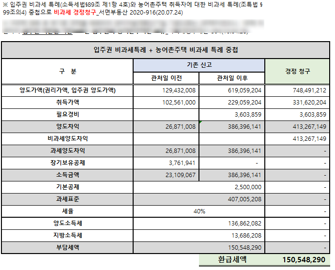 입주권 비과세 특례와 농어촌주택 특례 중첩 경정청구 환급세액 150,548,290원